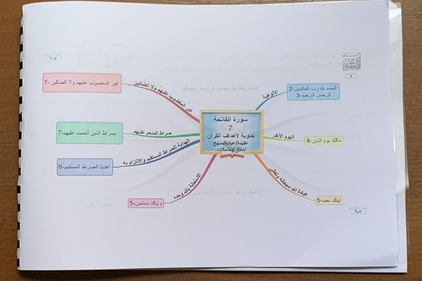 المصحف المفرغ + خرائط ذهنية (60 حزب)